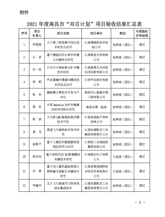 关于2021年度南昌市“双百计划”项目验收结果的公示(洪科字〔2023〕160号）