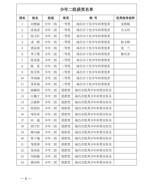 关于2024年“国宝李渡·洪科杯”南昌市科普讲解大赛获奖情况的公告