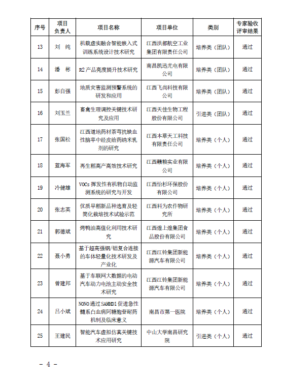 关于2021年度南昌市“双百计划”项目验收结果的公示(洪科字〔2023〕160号）