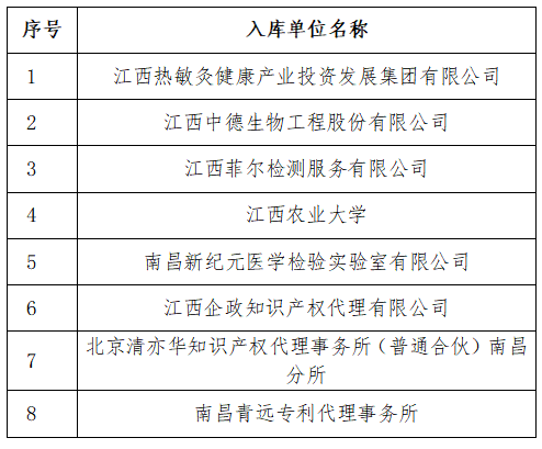 2023年度赣江新区科技服务机构入库名单公示