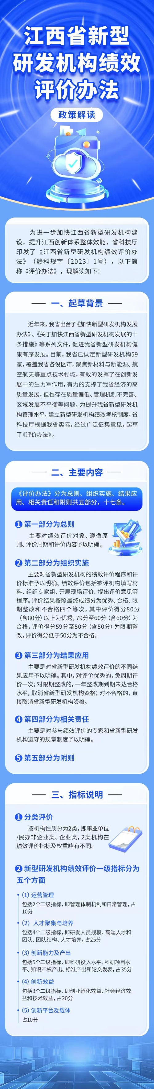 一图读懂 | 关于印发《江西省新型研发机构绩效评价办法》的通知