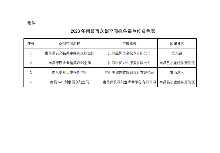 关于2023年南昌市众创空间拟备案单位的公示